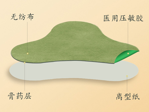 艾草頸椎貼的作用與功效，艾草頸椎貼正確貼法