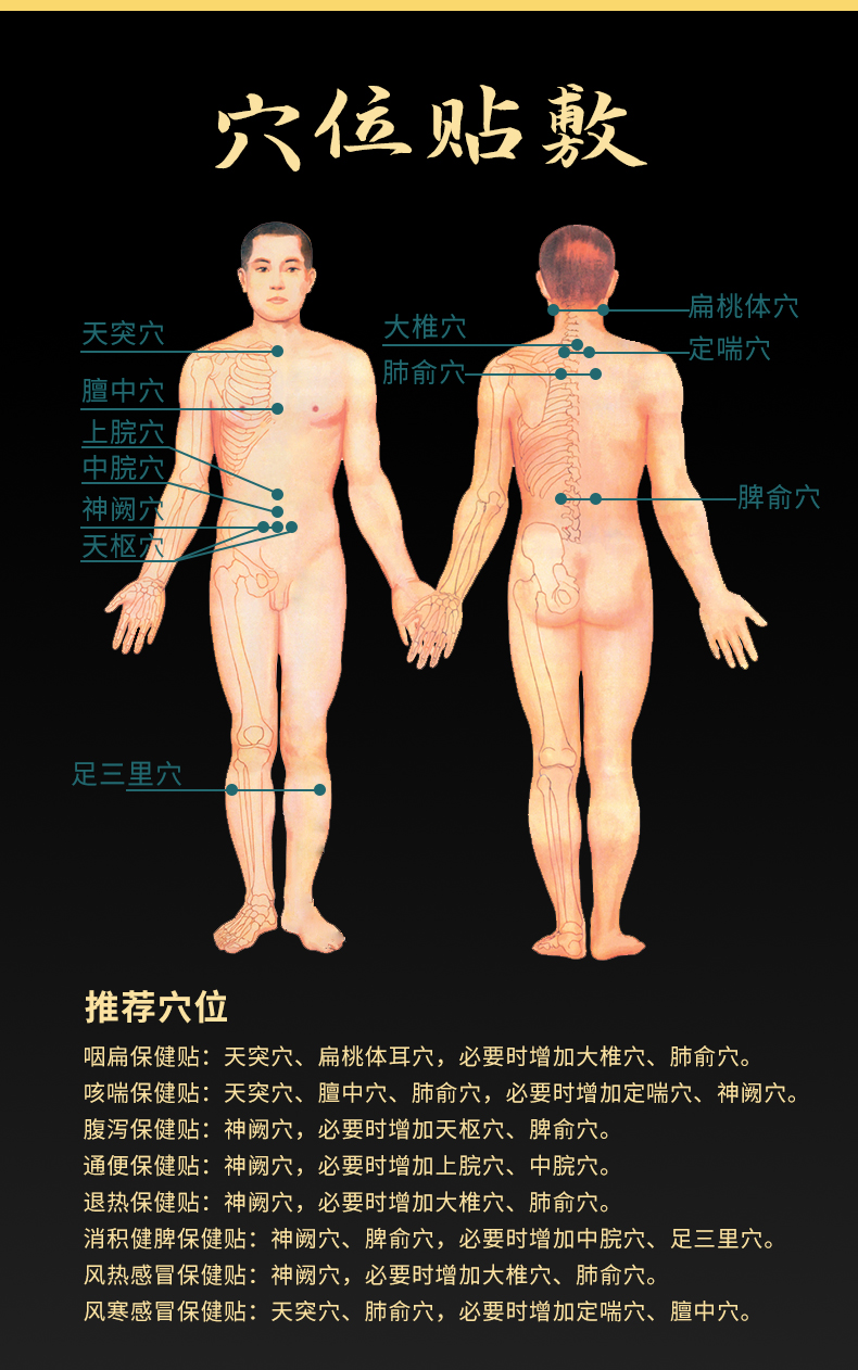 穴位貼貼哪里，位置示意圖
